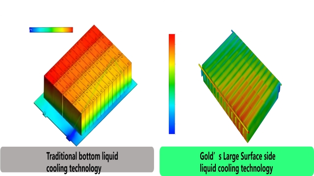 Gold Large Surface Side Liquid Cooling Technology vs Traditional Cooling