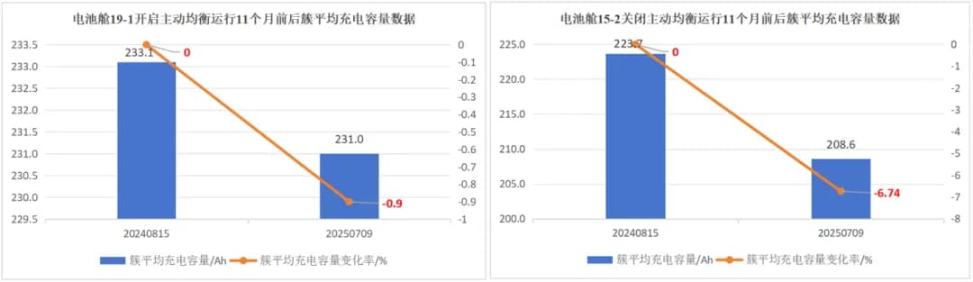 Charging Capacity Comparison